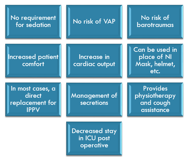 clinicians-advantages